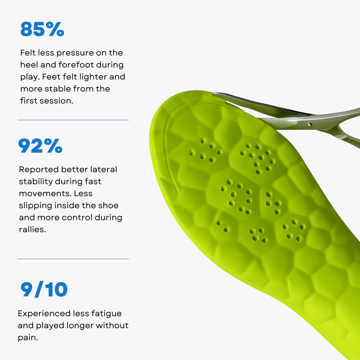 ProShock™ High-Performance Padel Insoles